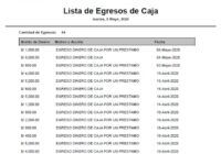 Lista de Egresos de Caja
