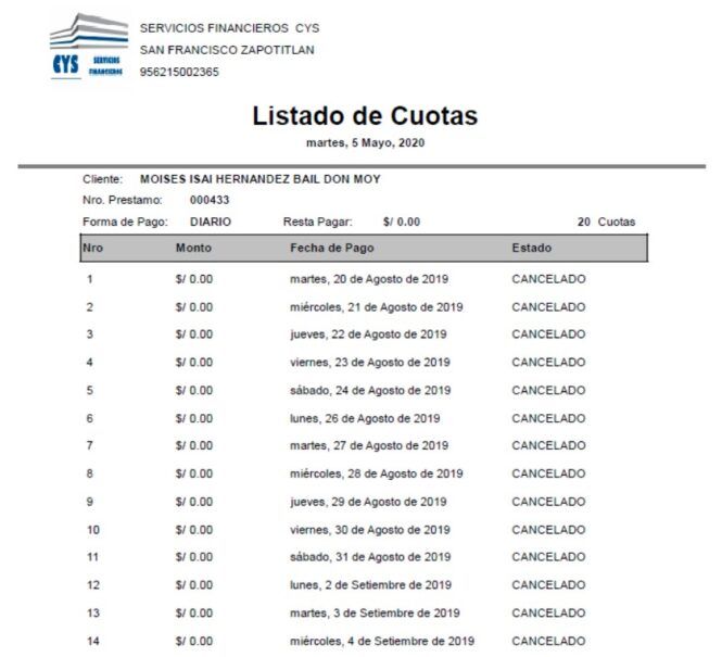 Listado de Cuotas