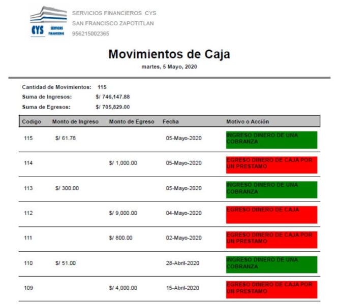 Movimientos de Caja