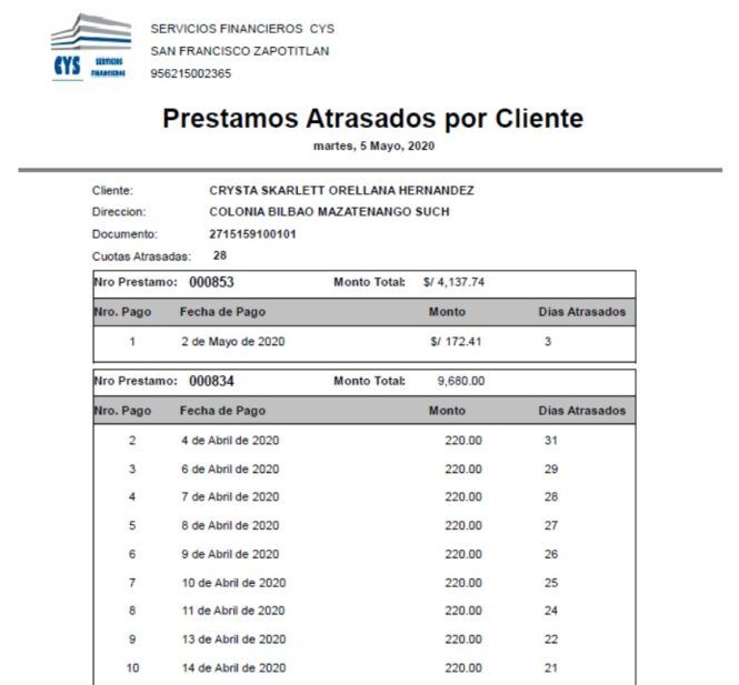 Prestamos Atrasados por Cliente