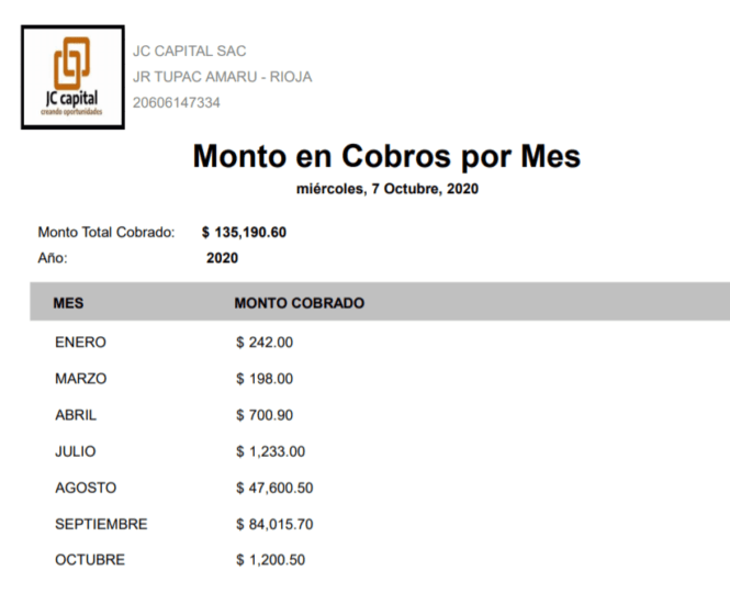 Cobros por Mes