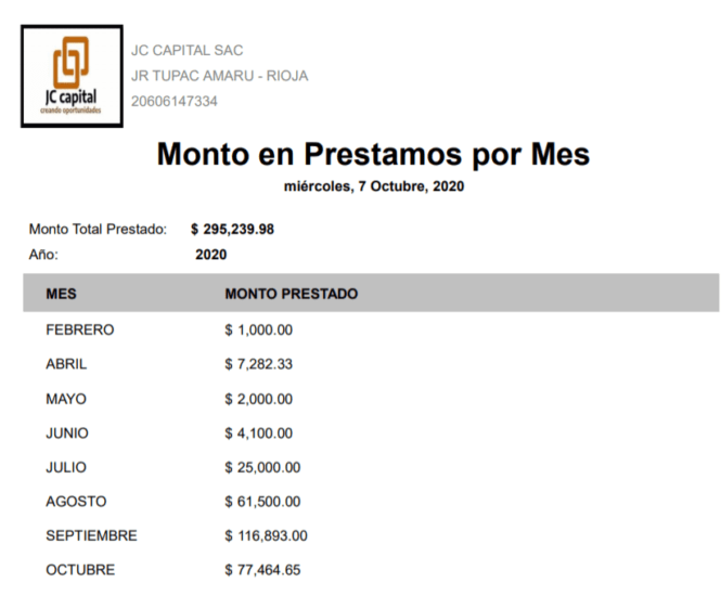 Prestamos por Mes